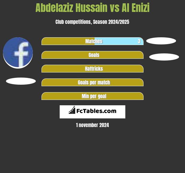 Abdelaziz Hussain vs Al Enizi h2h player stats