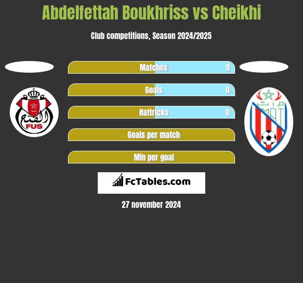 Abdelfettah Boukhriss vs Cheikhi h2h player stats