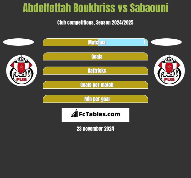 Abdelfettah Boukhriss vs Sabaouni h2h player stats