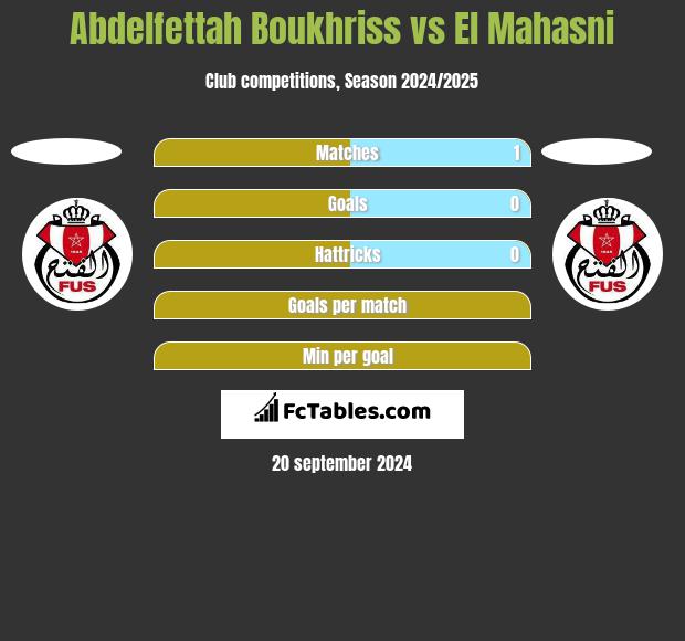 Abdelfettah Boukhriss vs El Mahasni h2h player stats