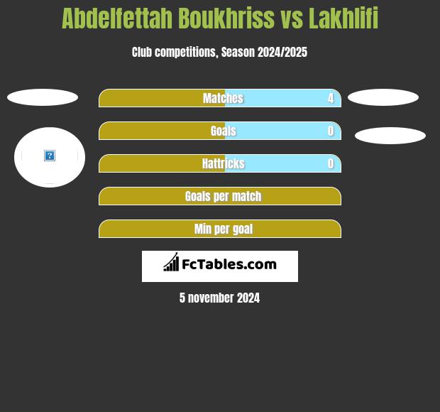 Abdelfettah Boukhriss vs Lakhlifi h2h player stats