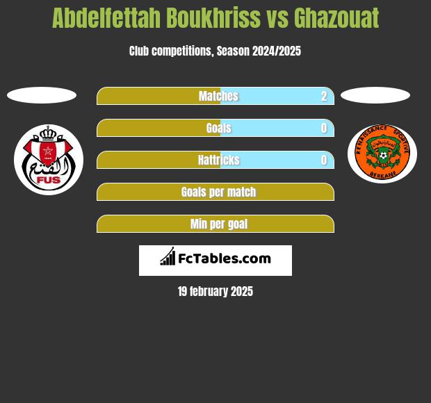 Abdelfettah Boukhriss vs Ghazouat h2h player stats