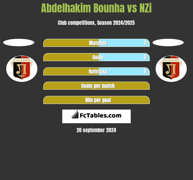 Abdelhakim Bounha vs NZi h2h player stats