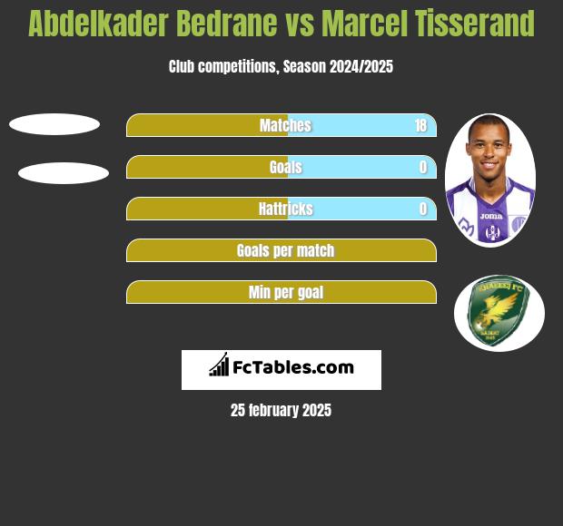 Abdelkader Bedrane vs Marcel Tisserand h2h player stats