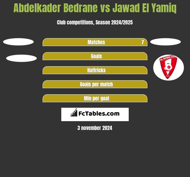 Abdelkader Bedrane vs Jawad El Yamiq h2h player stats