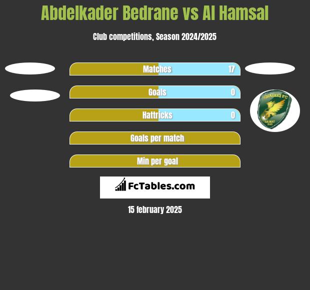 Abdelkader Bedrane vs Al Hamsal h2h player stats