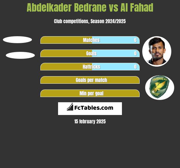 Abdelkader Bedrane vs Al Fahad h2h player stats