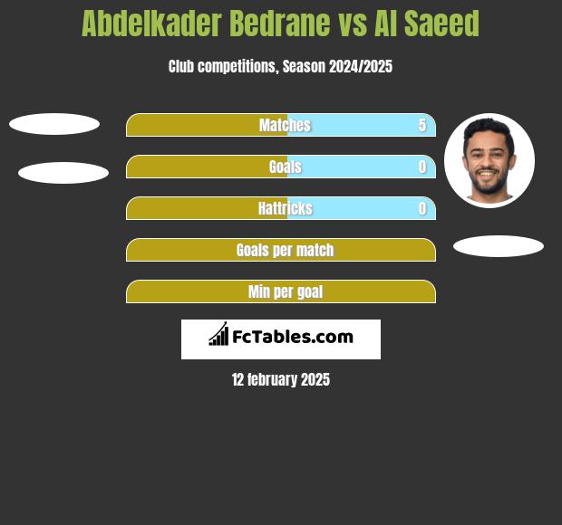 Abdelkader Bedrane vs Al Saeed h2h player stats