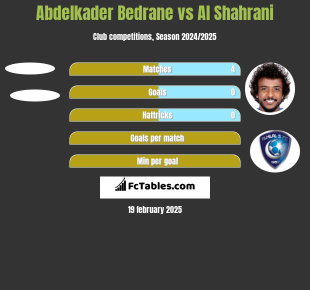 Abdelkader Bedrane vs Al Shahrani h2h player stats