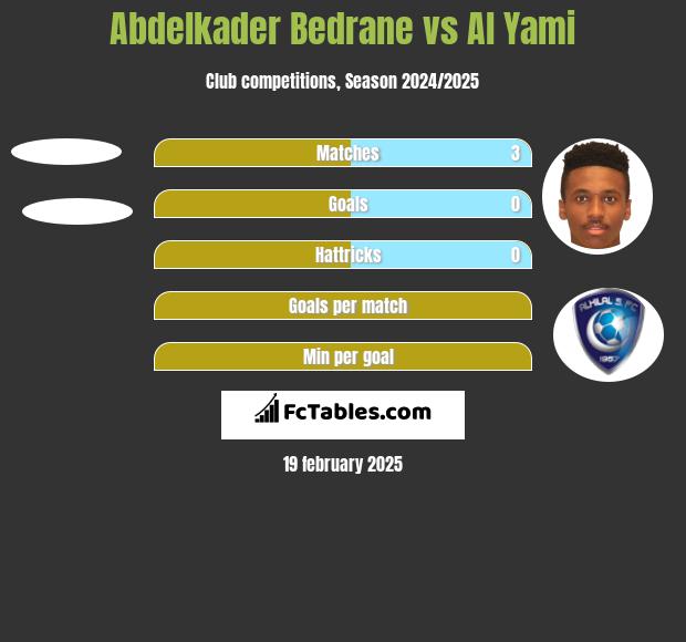 Abdelkader Bedrane vs Al Yami h2h player stats