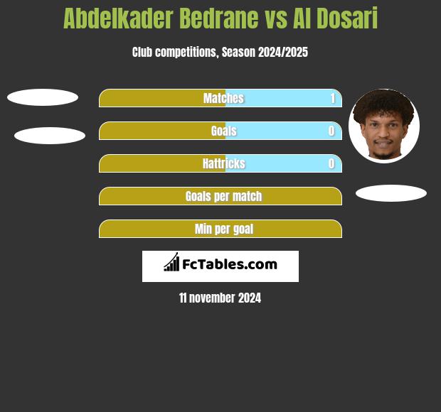 Abdelkader Bedrane vs Al Dosari h2h player stats