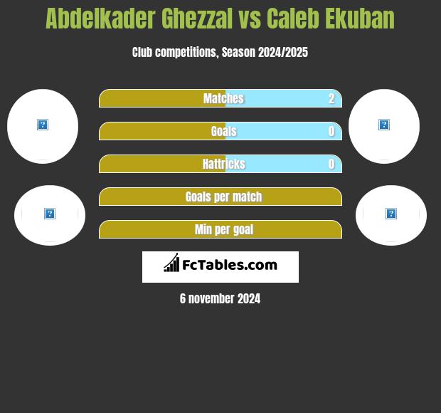 Abdelkader Ghezzal vs Caleb Ekuban h2h player stats