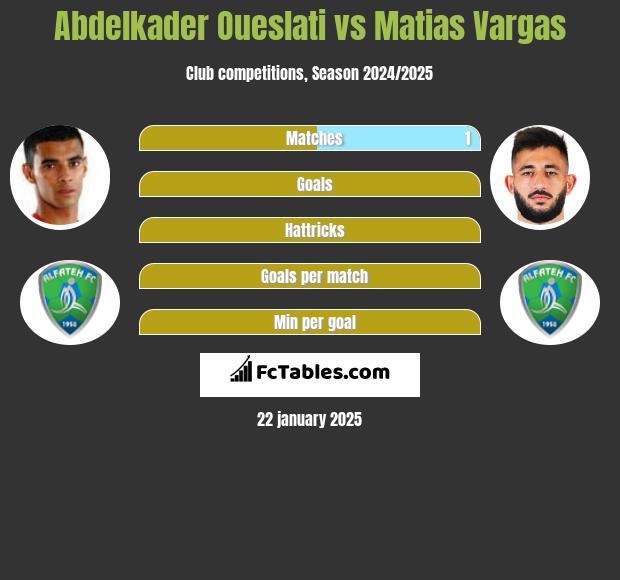 Abdelkader Oueslati vs Matias Vargas h2h player stats