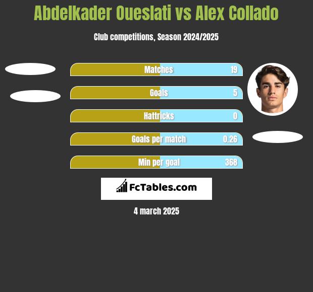 Abdelkader Oueslati vs Alex Collado h2h player stats