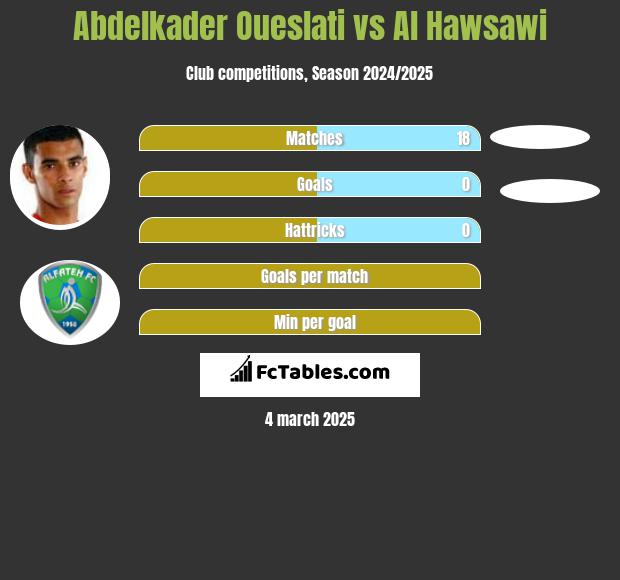 Abdelkader Oueslati vs Al Hawsawi h2h player stats