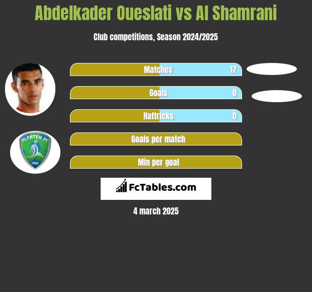 Abdelkader Oueslati vs Al Shamrani h2h player stats