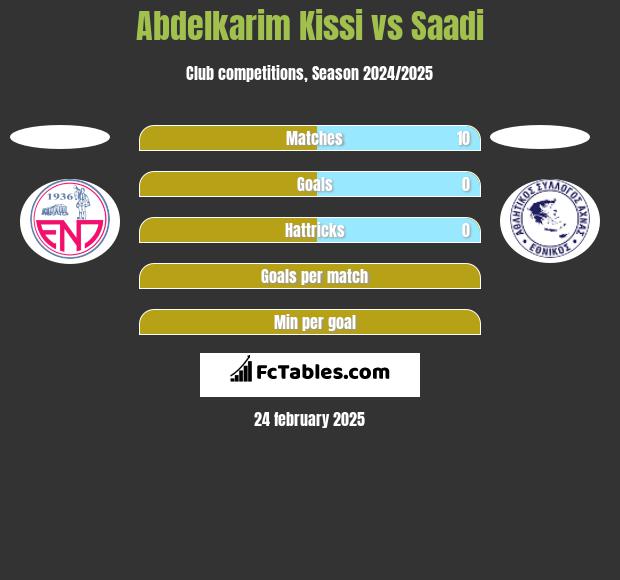 Abdelkarim Kissi vs Saadi h2h player stats