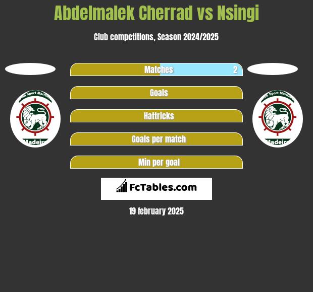 Abdelmalek Cherrad vs Nsingi h2h player stats