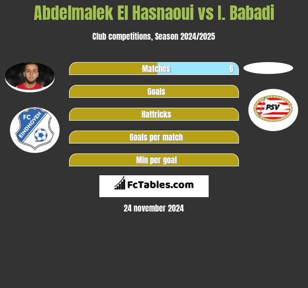 Abdelmalek El Hasnaoui vs I. Babadi h2h player stats