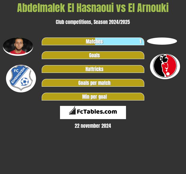 Abdelmalek El Hasnaoui vs El Arnouki h2h player stats