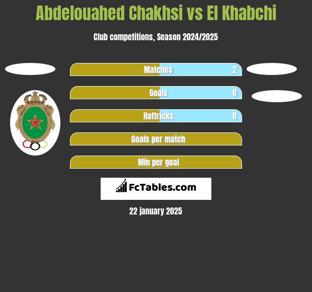 Abdelouahed Chakhsi vs El Khabchi h2h player stats