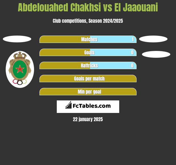 Abdelouahed Chakhsi vs El Jaaouani h2h player stats