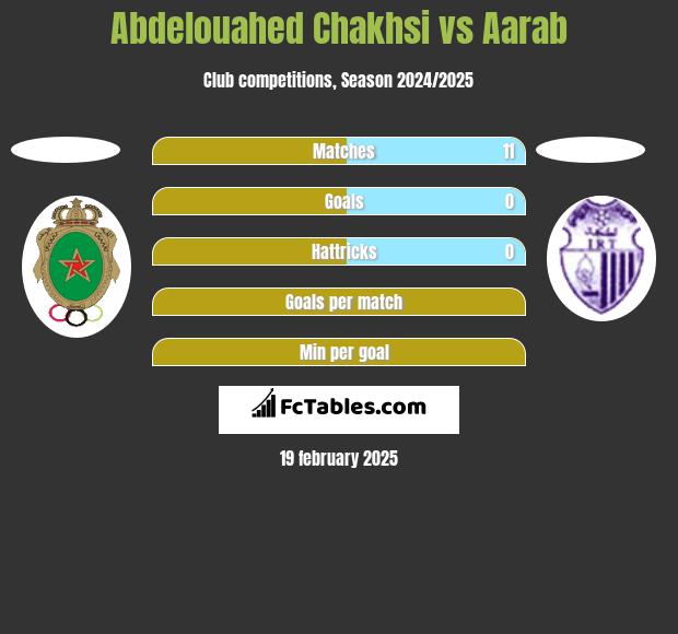 Abdelouahed Chakhsi vs Aarab h2h player stats