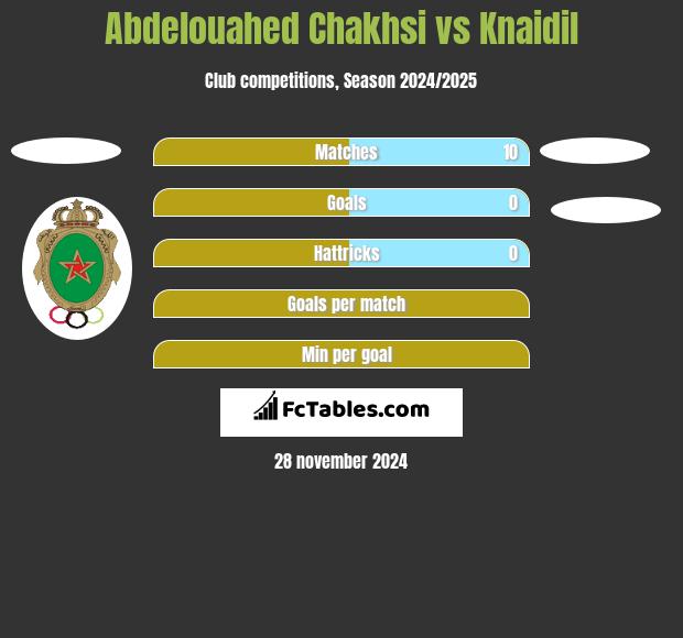 Abdelouahed Chakhsi vs Knaidil h2h player stats