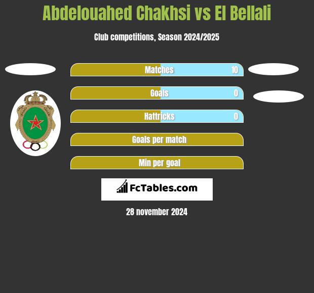 Abdelouahed Chakhsi vs El Bellali h2h player stats