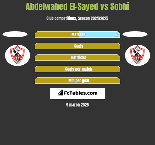 Abdelwahed El-Sayed vs Sobhi h2h player stats