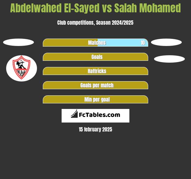 Abdelwahed El-Sayed vs Salah Mohamed h2h player stats