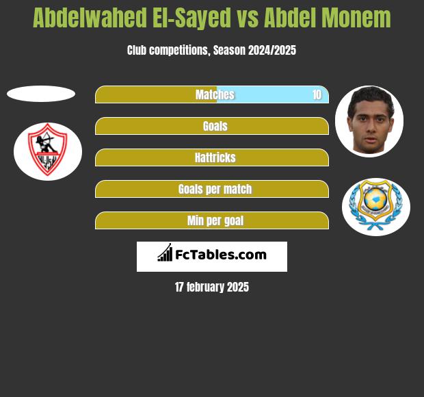 Abdelwahed El-Sayed vs Abdel Monem h2h player stats