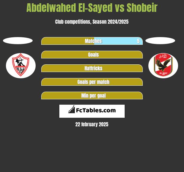 Abdelwahed El-Sayed vs Shobeir h2h player stats