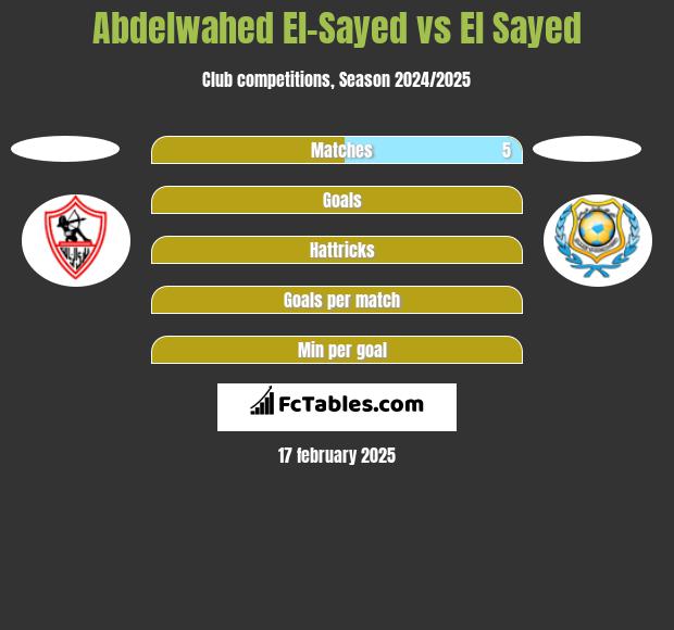 Abdelwahed El-Sayed vs El Sayed h2h player stats