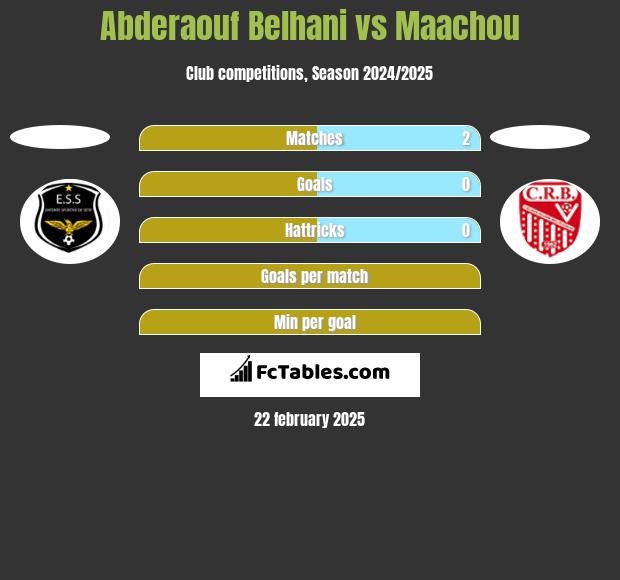 Abderaouf Belhani vs Maachou h2h player stats