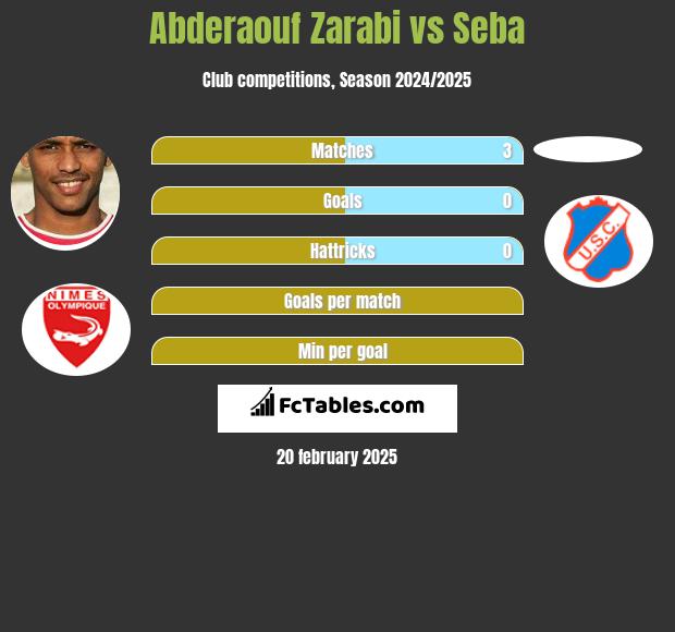 Abderaouf Zarabi vs Seba h2h player stats