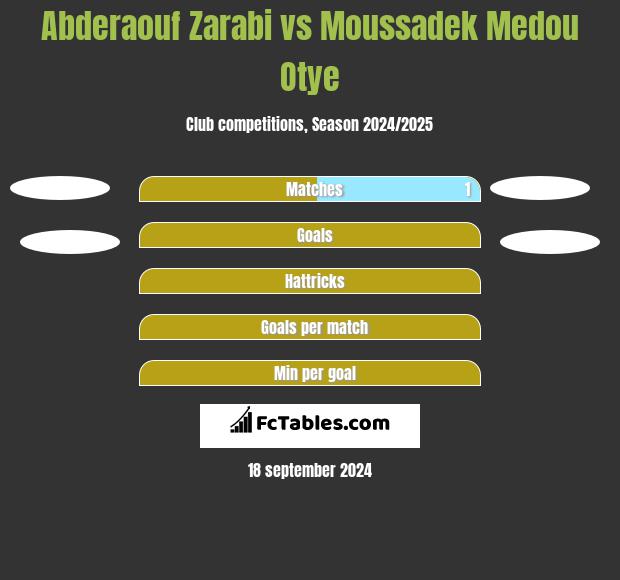 Abderaouf Zarabi vs Moussadek Medou Otye h2h player stats