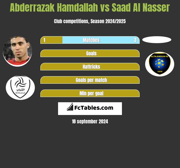 Abderrazak Hamdallah vs Saad Al Nasser h2h player stats