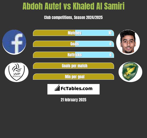 Abdoh Autef vs Khaled Al Samiri h2h player stats