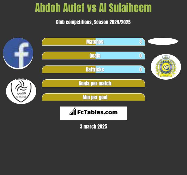 Abdoh Autef vs Al Sulaiheem h2h player stats