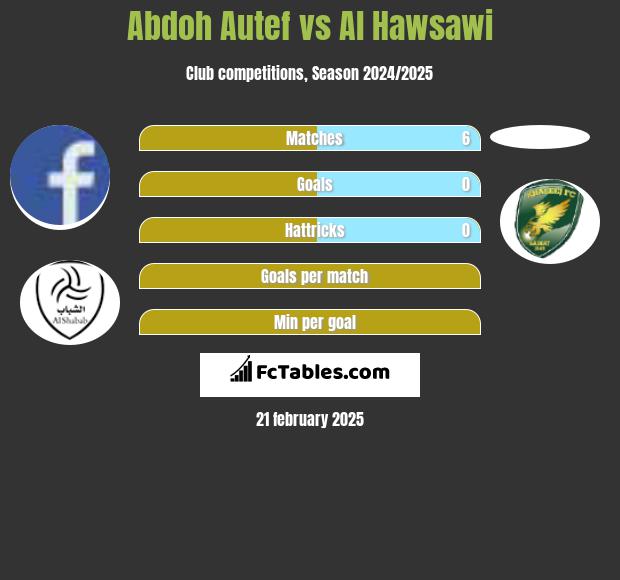 Abdoh Autef vs Al Hawsawi h2h player stats