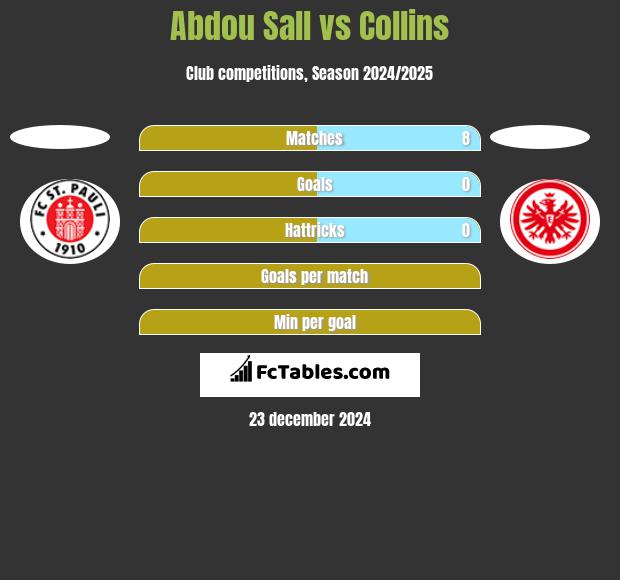 Abdou Sall vs Collins h2h player stats