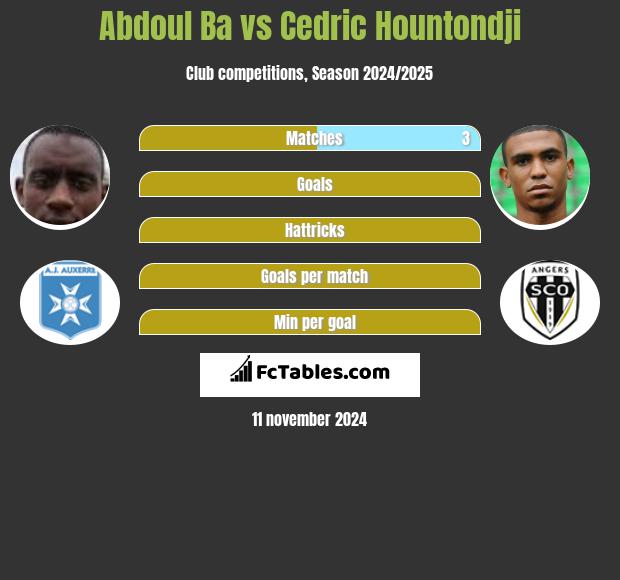 Abdoul Ba vs Cedric Hountondji h2h player stats