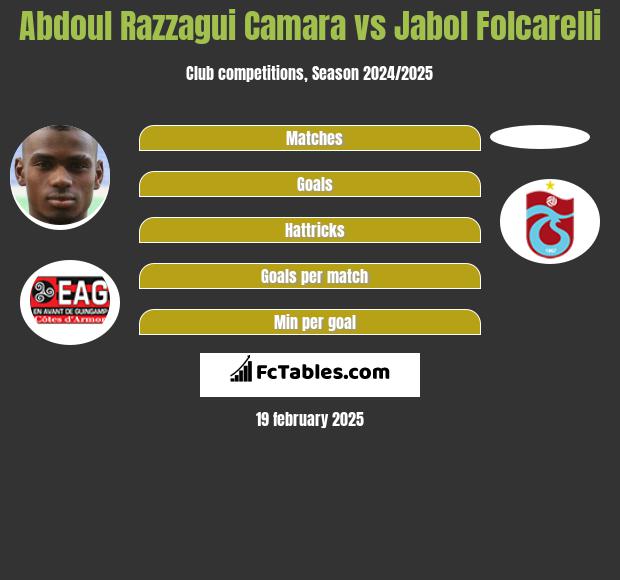 Abdoul Razzagui Camara vs Jabol Folcarelli h2h player stats