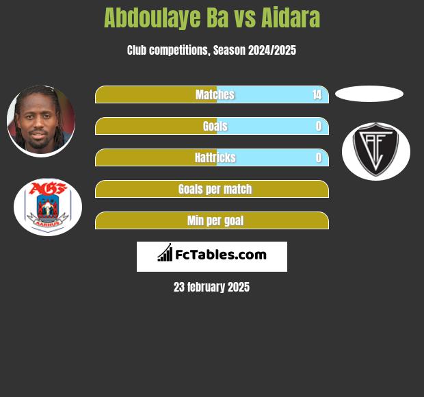 Abdoulaye Ba vs Aidara h2h player stats