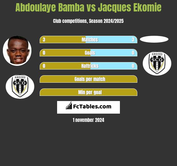 Abdoulaye Bamba vs Jacques Ekomie h2h player stats