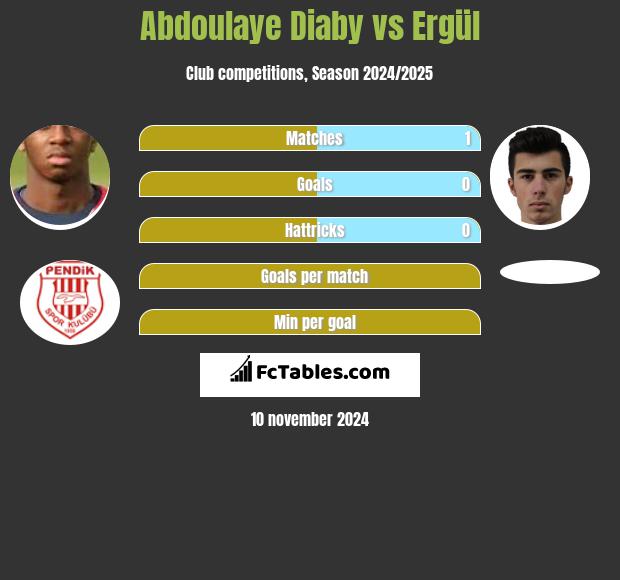 Abdoulaye Diaby vs Ergül h2h player stats