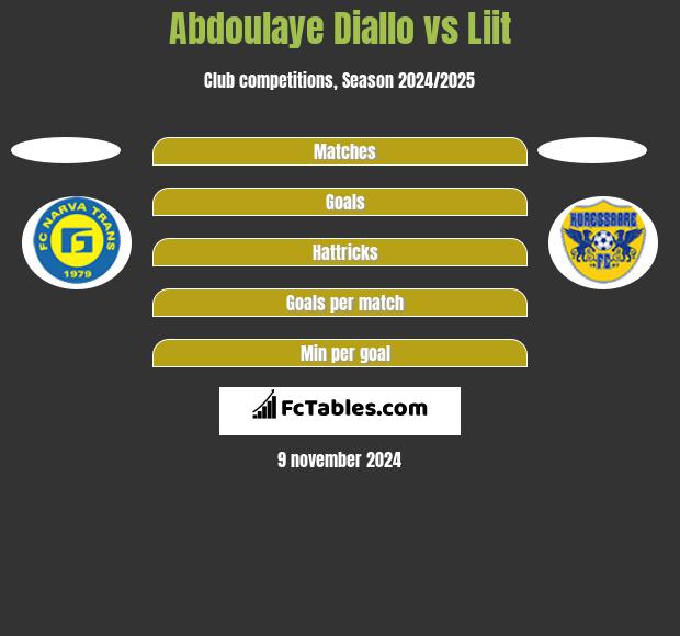 Abdoulaye Diallo vs Liit h2h player stats