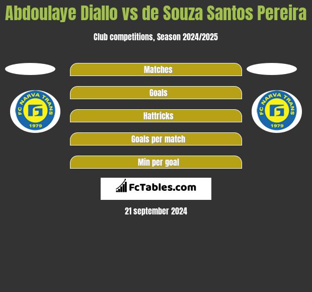 Abdoulaye Diallo vs de Souza Santos Pereira h2h player stats