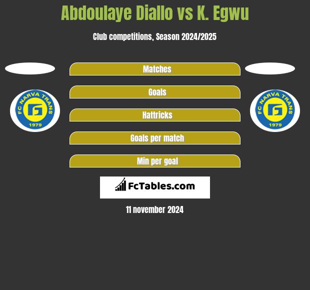 Abdoulaye Diallo vs K. Egwu h2h player stats